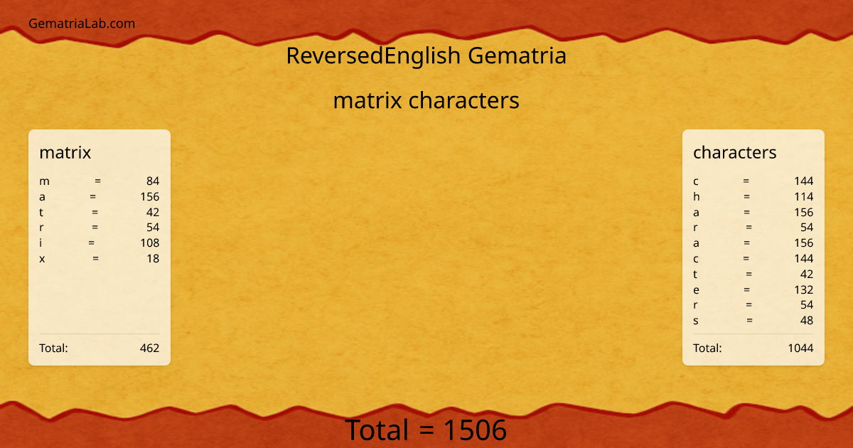 matrix characters in reversedEnglish Gematria